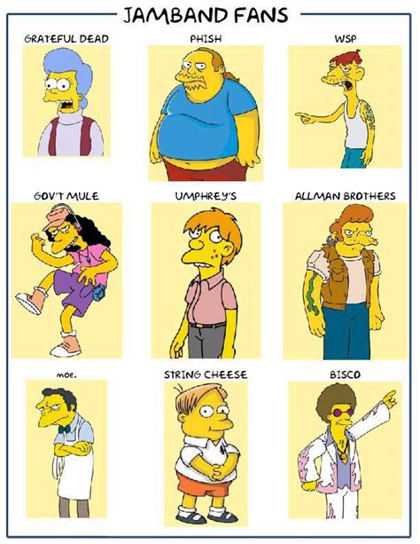 If Jam Band fans were Simpsons characters : r/jambands