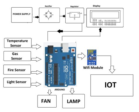 Iot Projects With Circuit Diagram