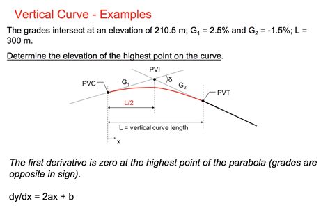 Solved Vertical Curve Examples The grades intersect at an | Chegg.com