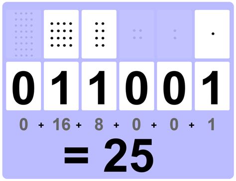 Binary Numbers – Weddell.co.uk