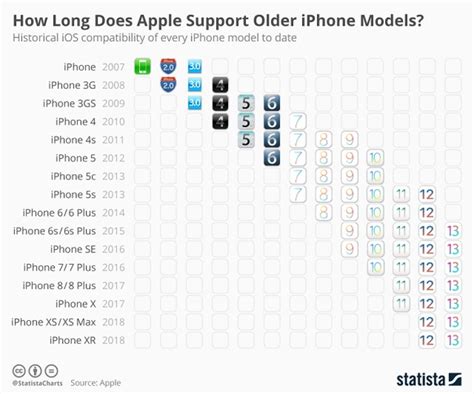 Ios Release Date 202 … - Ashely Marlie