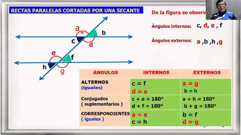 Ángulos Entre Paralelas Youtube | Free Download Nude Photo Gallery