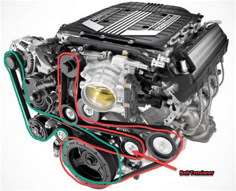 Drive Belt Tensioner adjustment - CorvetteForum - Chevrolet Corvette Forum Discussion