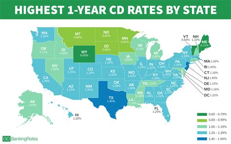 5 Insider Tips to Get the Highest CD Rates | GOBankingRates