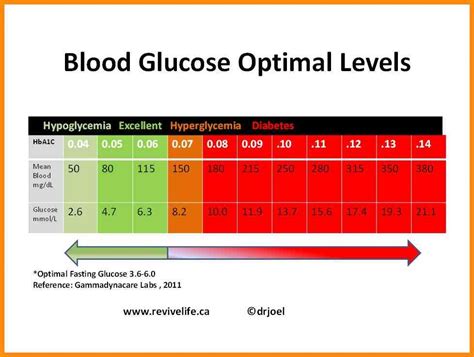 Diabetes Blood Sugar Levels Chart printable | 2018 Printable calendars posters images wallpapers ...