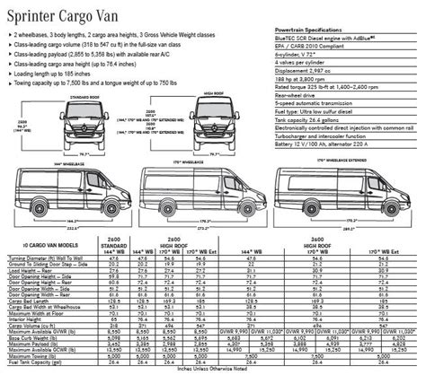 Sprinter 2500 170″ wb Extended Cargo Van – Now Available! | News about ...