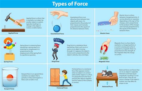 Free Vector | Different types of forces and their effects