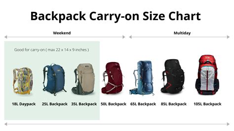 Backpacking Base Weight List