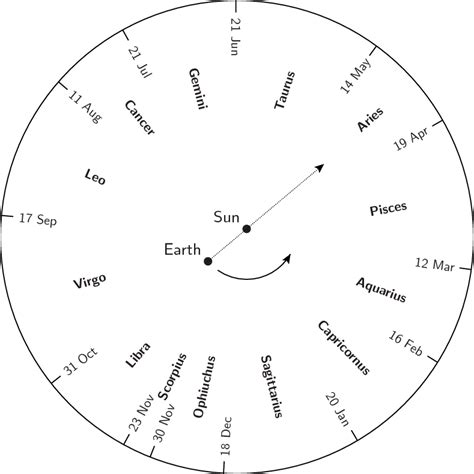 31 Trace Number 4 Astrology - Astrology For You