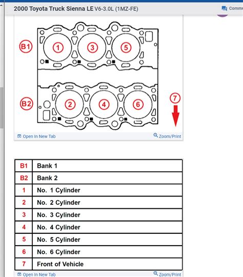 Check Engine Light Code P1155: I Saw P1151, P1153 and P1155 Codes ...