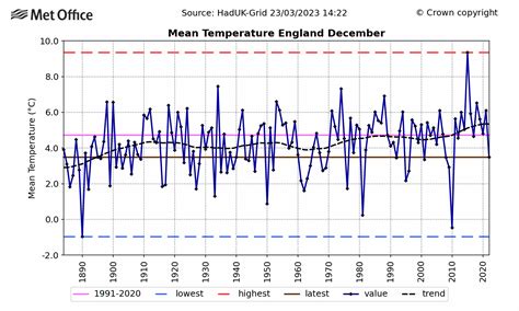 The National Trust’s Climate Myths - The Global Warming Policy Forum (GWPF)