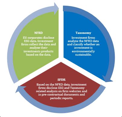 The EU Taxonomy Regulation: An Overview