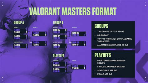 Valorant Masters Bracket Times - ABIEWQ