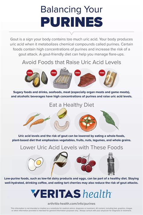 uric acid food tips Uric lowering baisser uree acido urico - ISBAGUS