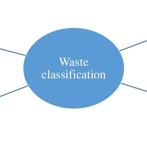 Classification of hazardous waste | Download Scientific Diagram