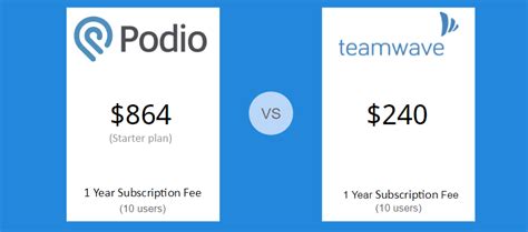 podio-vs-teamwave-pricing – TeamWave – CRM, Project Management & HR Software