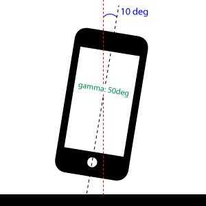 The simplest way to solve gimbal lock when using DeviceOrientation ...