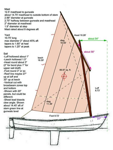 Pin on Argie 15 sailing dinghy build