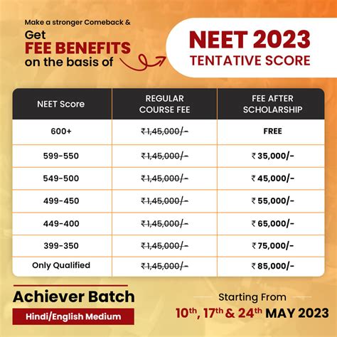 NEET Rank Predictor 2023: Predict Your Expected NEET Rank