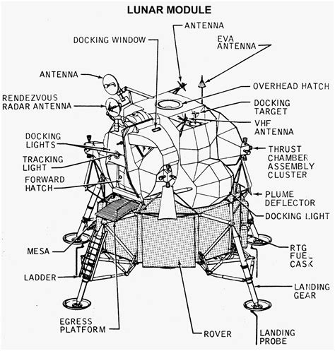 Diagram of the Apollo Lunar Module. (Courtesy of NASA History Office.) - apollo_lm_diagram.gif ...