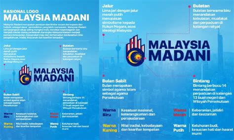 PM unveils Malaysia Madani logo - save malaysia! | I3investor