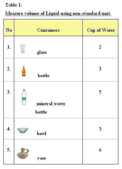 Water Volume Measurement: Liquid Volume Measurement