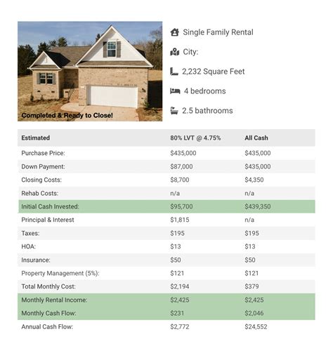 Pro Forma Real Estate: Everything You Need to Know