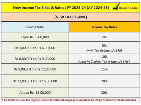 New Tax Regime 2024 - Maye Stephi