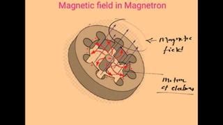 CAVITY MAGNETRON (1).pptx