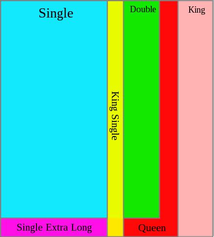 Bed Size Comparison Double And Queen - Hanaposy