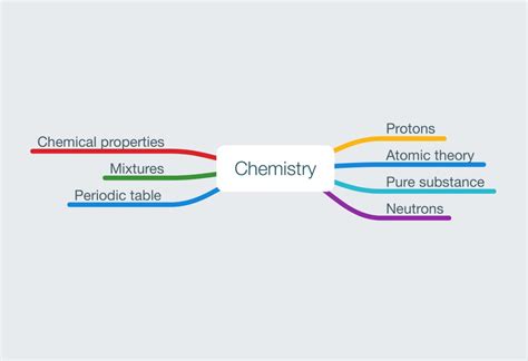 Science Chemistry Reaction Project | Spencer Laube