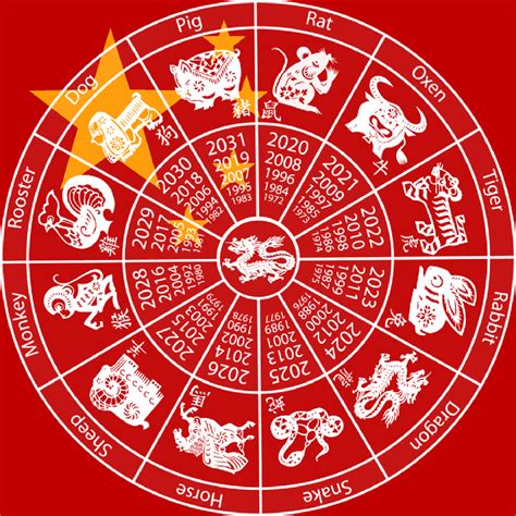 chinese zodiac calendar MEMES