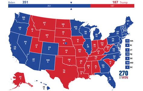 Polling Map with No Toss-ups - 270toWin