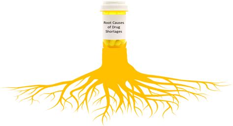 Root Causes of Drug Shortages