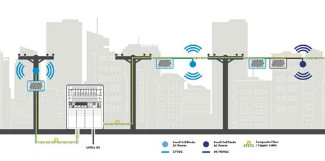 SmallCell