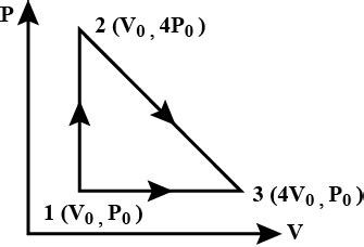 A cyclic process (cycle) 1-2-3-4-1 consisting of two isobars 2-3 and 4-1, isochor 1-2, and a ...