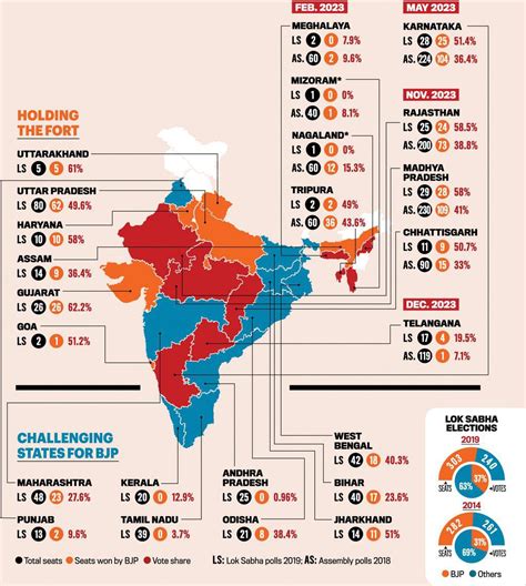 2024: Mapping The Bjp Strategy - India Today | Everand