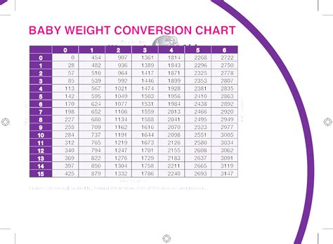 Baby Weight Conversion Chart Free Download