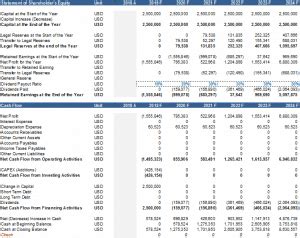 Real Estate Brokerage Firm Model Template | eFinancialModels