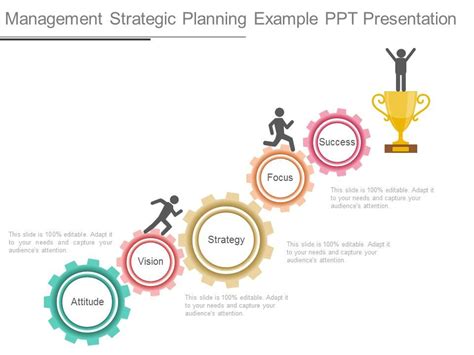 Leadership Development Plan Example | Template Business