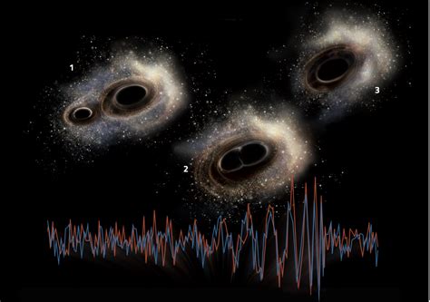 Gravitational waves: a taxonomy – Science in School