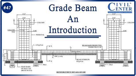 Grade Beam Drawing