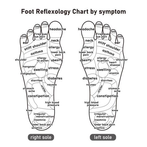 Foot Diagram Pressure Points