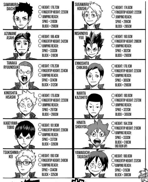 Haikyuu Yaoi, Haikyuu Karasuno, Nishinoya, Haikyuu Ships, Kagehina ...