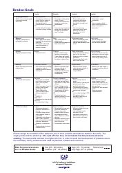 Braden-Scale Chart - Igap Download Printable PDF | Templateroller