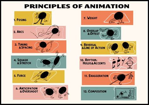 SydneyPadua on Twitter | Principles of animation, Art advice, Character design animation