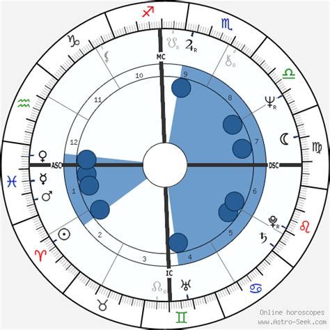 Birth chart of Wiranto - Astrology horoscope