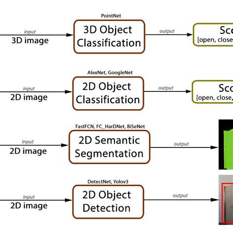 1: Computer Vision algorithms architectures used in this project with... | Download Scientific ...