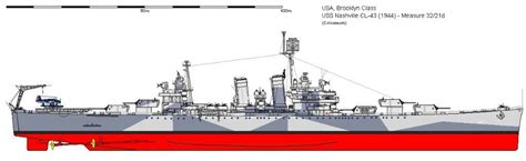 Brooklyn Class Cruiser | Wiki | Military Amino Amino