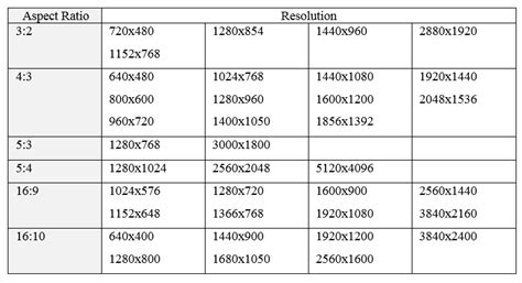 Resolution And Aspect Ratio Chart